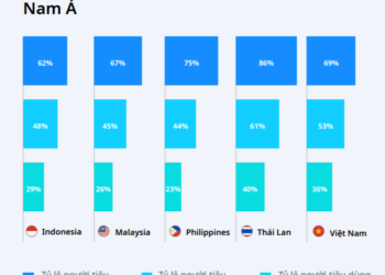 Bán hàng trong thời đại đối thoại – Trò chuyện và thương mại ở Đông Nam Á
