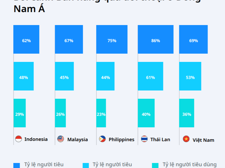 Bán hàng trong thời đại đối thoại - Trò chuyện và thương mại ở Đông Nam Á 7 Bán hàng trong thời đại đối thoại – Trò chuyện và thương mại ở Đông Nam Á