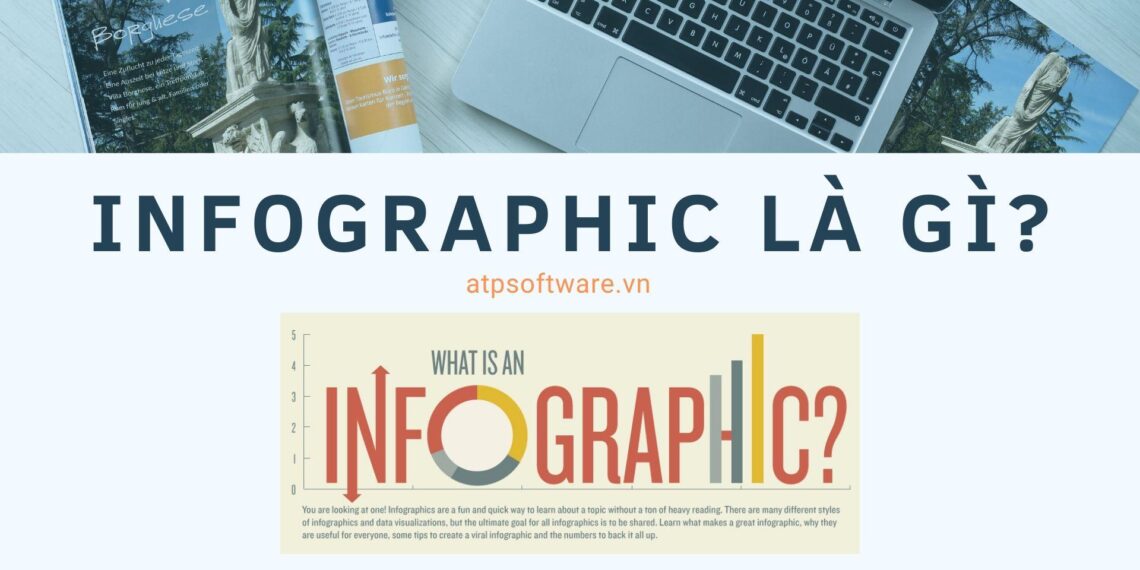 Infographic là gì? Hướng dẫn thiết kế Infographic đơn giản 5 Infographic là gì? Hướng dẫn thiết kế Infographic đơn giản