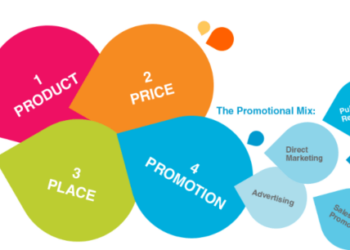 Marketing Mix Promotion