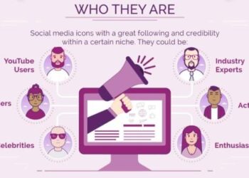 Micro Influencer Marketing