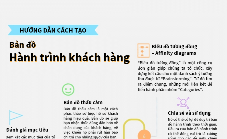 Tạo bản đồ hành trình cho doanh nghiệp đã trở nên dễ dàng hơn bao giờ hết với sự hỗ trợ của công nghệ. Đây là công cụ giúp doanh nghiệp có thể quản lý tốt hành trình của mình và tối ưu hóa thời gian và chi phí. Hãy xem hình ảnh để khám phá sự hiệu quả của việc tạo bản đồ hành trình cho doanh nghiệp nhé!