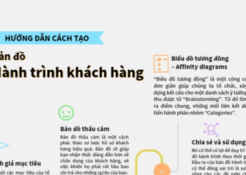 Hướng dẫn cách tạo một bản đồ hành trình khách hàng cho doanh nghiệp |EBOOK|