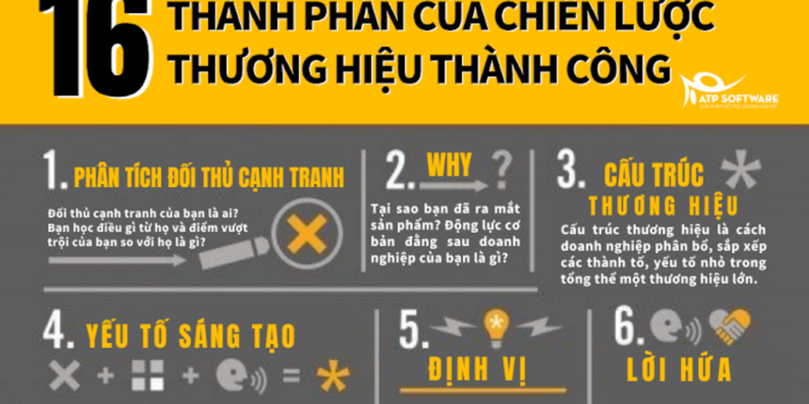 chiến lược xây dựng thương hiệu ATP