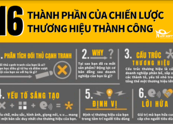 chiến lược xây dựng thương hiệu ATP