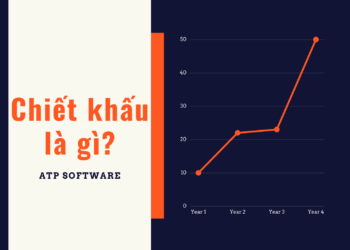 Chiết khấu là gì? Tại sao không nên lạm dụng chiết khấu?