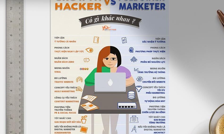 |EBOOK| Growth Hacking và Full Stack Marketer khác nhau như thế nào? Cách để trở thành họ! 4 |EBOOK| Growth Hacking và Full Stack Marketer khác nhau như thế nào? Cách để trở thành họ!