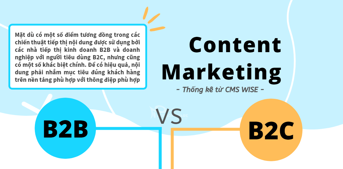 |EBOOK| B2B là gì? B2C  là gì? Content marketing B2B vs B2C