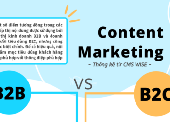 |EBOOK| B2B là gì? B2C  là gì? Content marketing B2B vs B2C