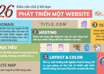 26 điều cần chú ý khi bạn phát triển 1 website