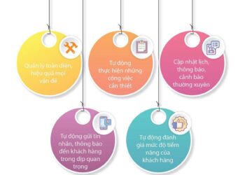 Làm thế nào để quản lý facebook và các kênh bán hàng hiệu quả?