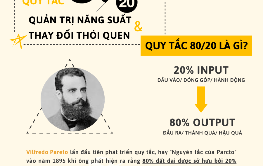 Áp dụng quy tắc 80/20 vào kinh doanh và cuộc sống hiệu quả |Infographic| 6 Áp dụng quy tắc 80/20 vào kinh doanh và cuộc sống hiệu quả |Infographic|