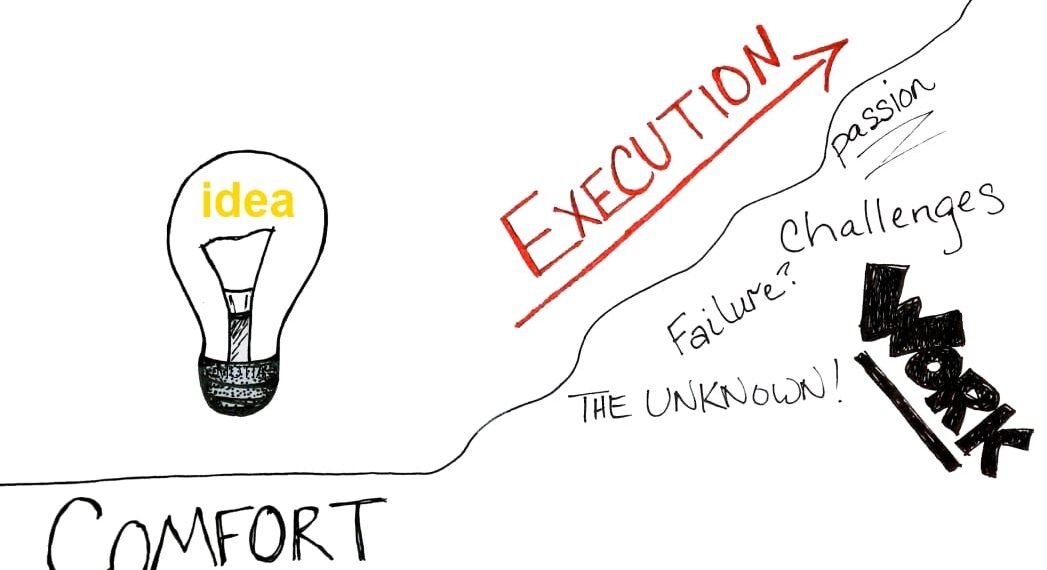Execution là gì? Những điều cần biết về execution 4 execution là gì hình ảnh