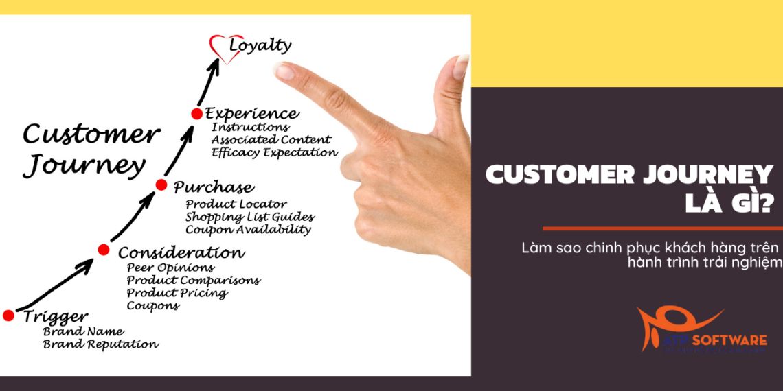 Customer Journey là gì? Làm sao chinh phục khách hàng trên "hành trình trải nghiệm" 5 Customer Journey là gì