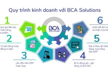 NÊN HAY KHÔNG KINH DOANH CÙNG BCA SOLUTIONS?