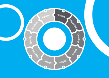 Quy trình 8 bước đặt tên thương hiệu cho doanh nghiệp