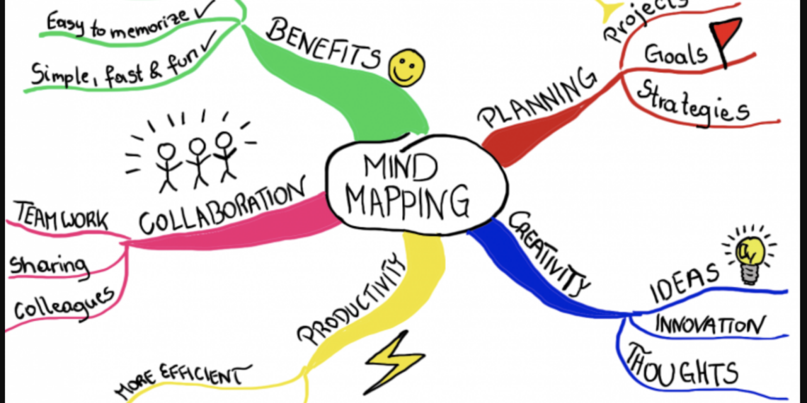 Mind Map (Việt hóa: Sơ đồ tư duy): Khám phá Mind Map (Sơ đồ tư duy) và khám phá tối đa tiềm năng tư duy của bạn. Hãy thử các ứng dụng và công cụ liên quan để giải quyết các vấn đề bất kỳ trong cuộc sống hàng ngày của bạn. Hình ảnh về Mind Map sẽ giúp bạn hiểu rõ hơn về công cụ này và cách áp dụng nó vào cuộc sống của mình.