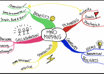 Sơ đồ tư duy là gì? Nguyên tắc vẽ sơ đồ tư duy Mind Map