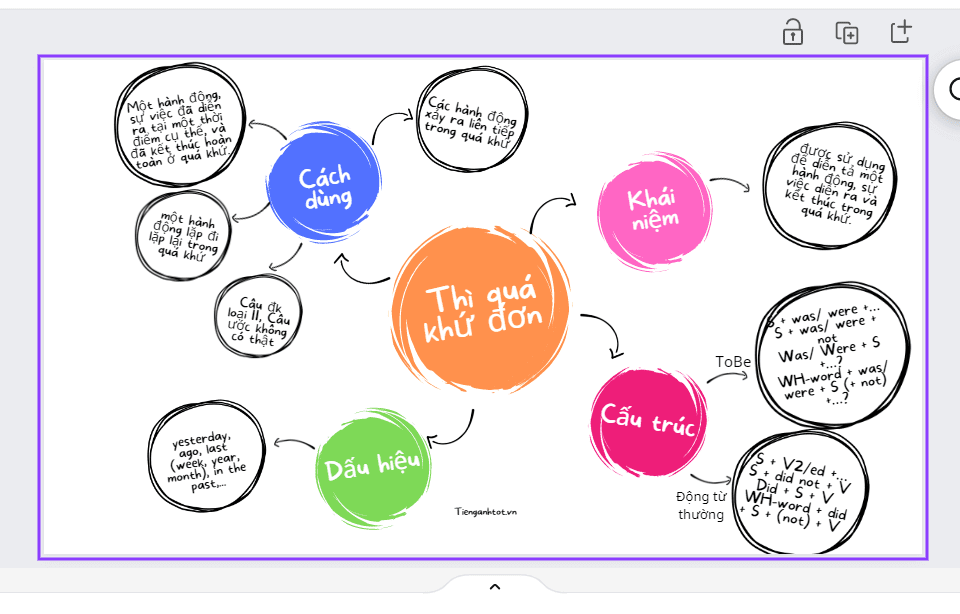 Nguyên tắc vẽ sơ đồ tư duy Mind Map - một trong những bước đầu tiên để tạo ra một sơ đồ tư duy hoàn chỉnh. Với những nguyên tắc chính xác và đúng cách vẽ sơ đồ, bạn sẽ tạo ra một bản vẽ có ý nghĩa và dễ hiểu. Nếu bạn còn bỡ ngỡ trong việc vẽ sơ đồ tư duy Mind Map, hãy xem hình ảnh liên quan.