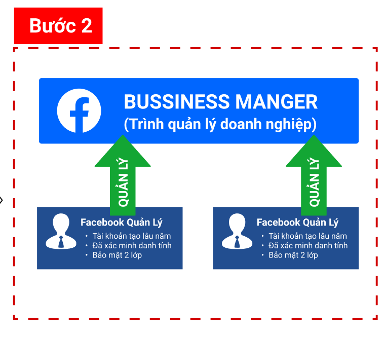 bussiness manager fb