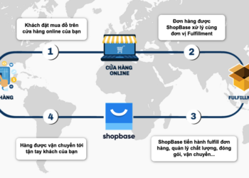 101 điều cần biết về Dropshipping