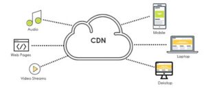 Dịch vụ CDN của Bizfly Cloud ảnh 2