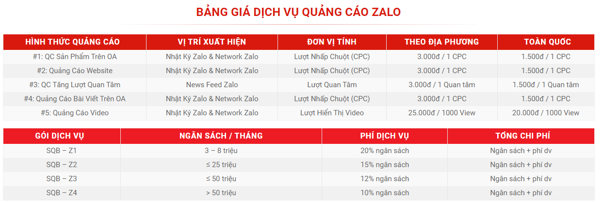 Bảng giá dịch vụ của Zalo