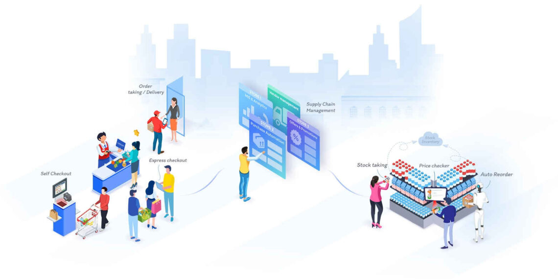 phan-mem-quan-ly-chuoi-cua-hang