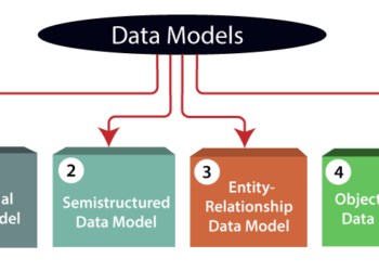 Kiến thức về Data model