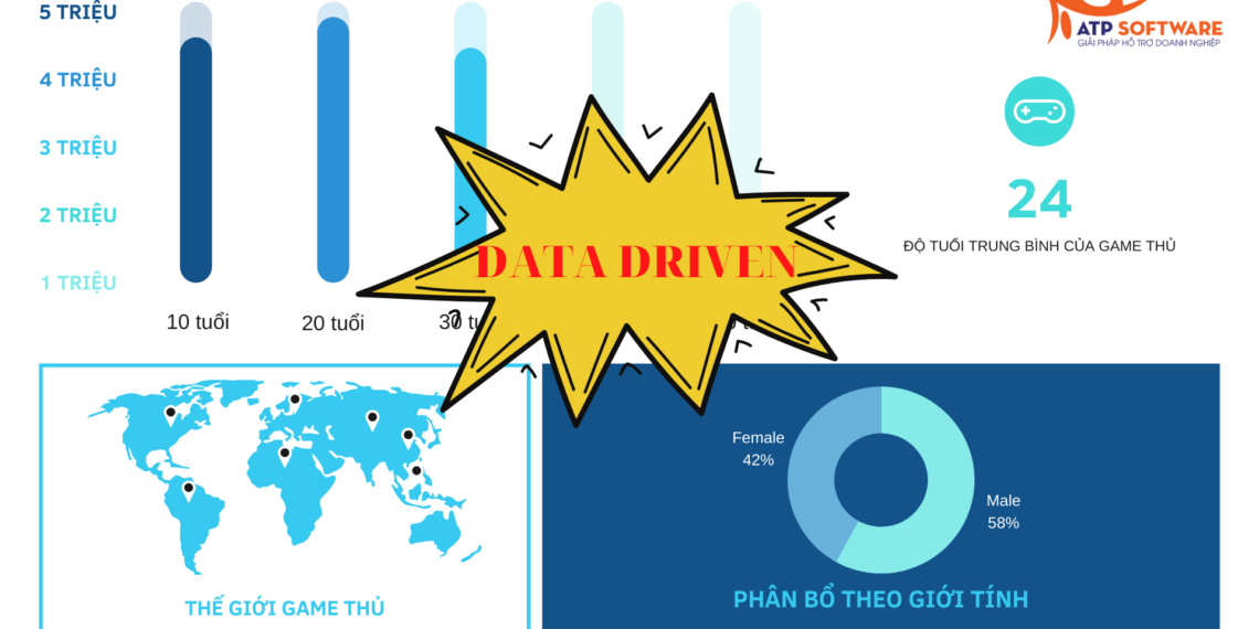 Data driven là gì? Vai trò và ứng dụng kinh doanh 4.0 5 Data driven là gì? Vai trò và ứng dụng kinh doanh 4.0