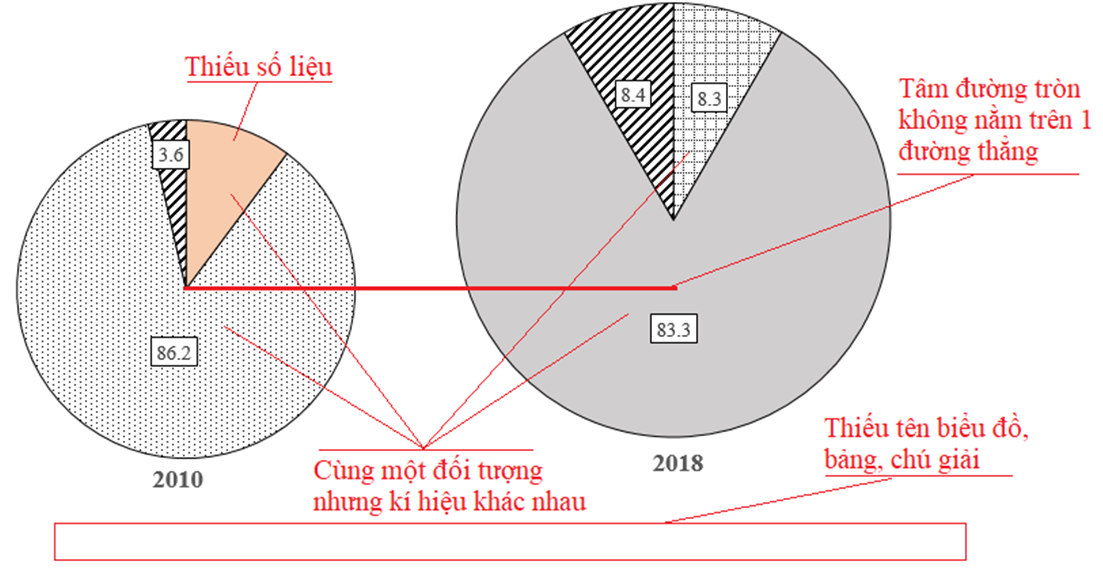 Minh họa dữ liệu là một công cụ hiệu quả để giải thích các thông tin phức tạp. Hình ảnh minh họa dữ liệu giúp đưa ra được một cái nhìn rõ ràng, giúp cho việc trình bày và nắm bắt thông tin dễ dàng và nhanh chóng hơn. Cùng tìm hiểu những ví dụ minh họa dữ liệu hấp dẫn cùng từ khóa này.