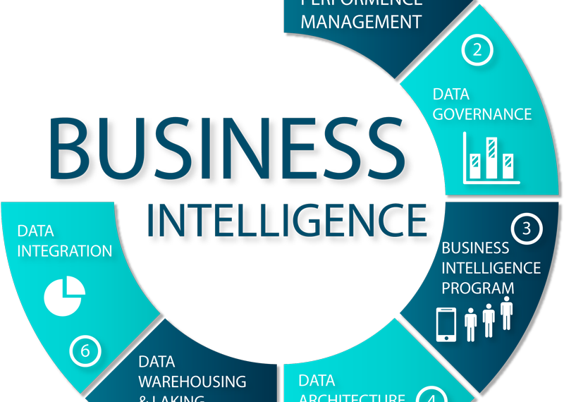 Business Intelligence