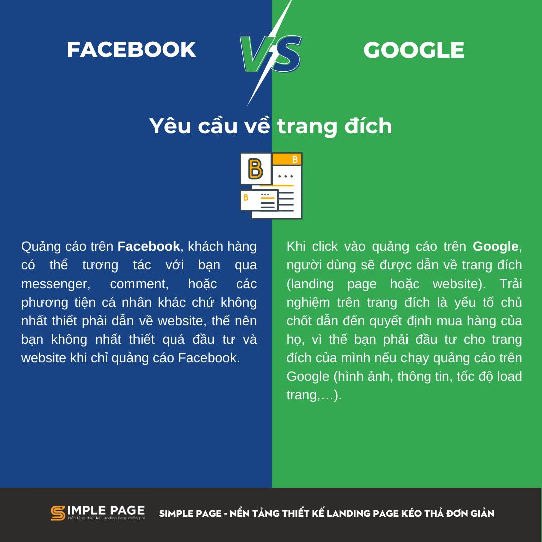 Facebook ads vs Google ads 2