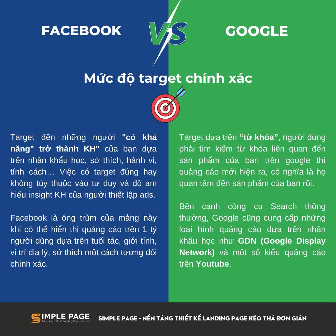 Facebook ads vs Google ads 3