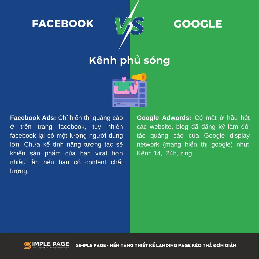 Facebook ads vs Google ads 5