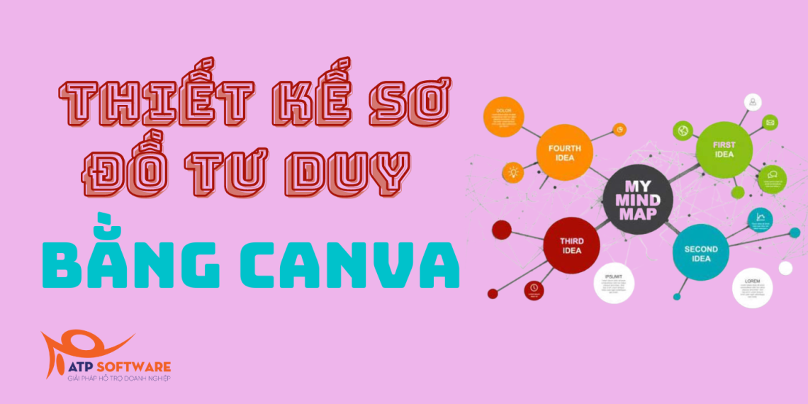 Thiết kế sơ đồ tư duy với Canva, tại sao không? 8 so-do-tu-duy