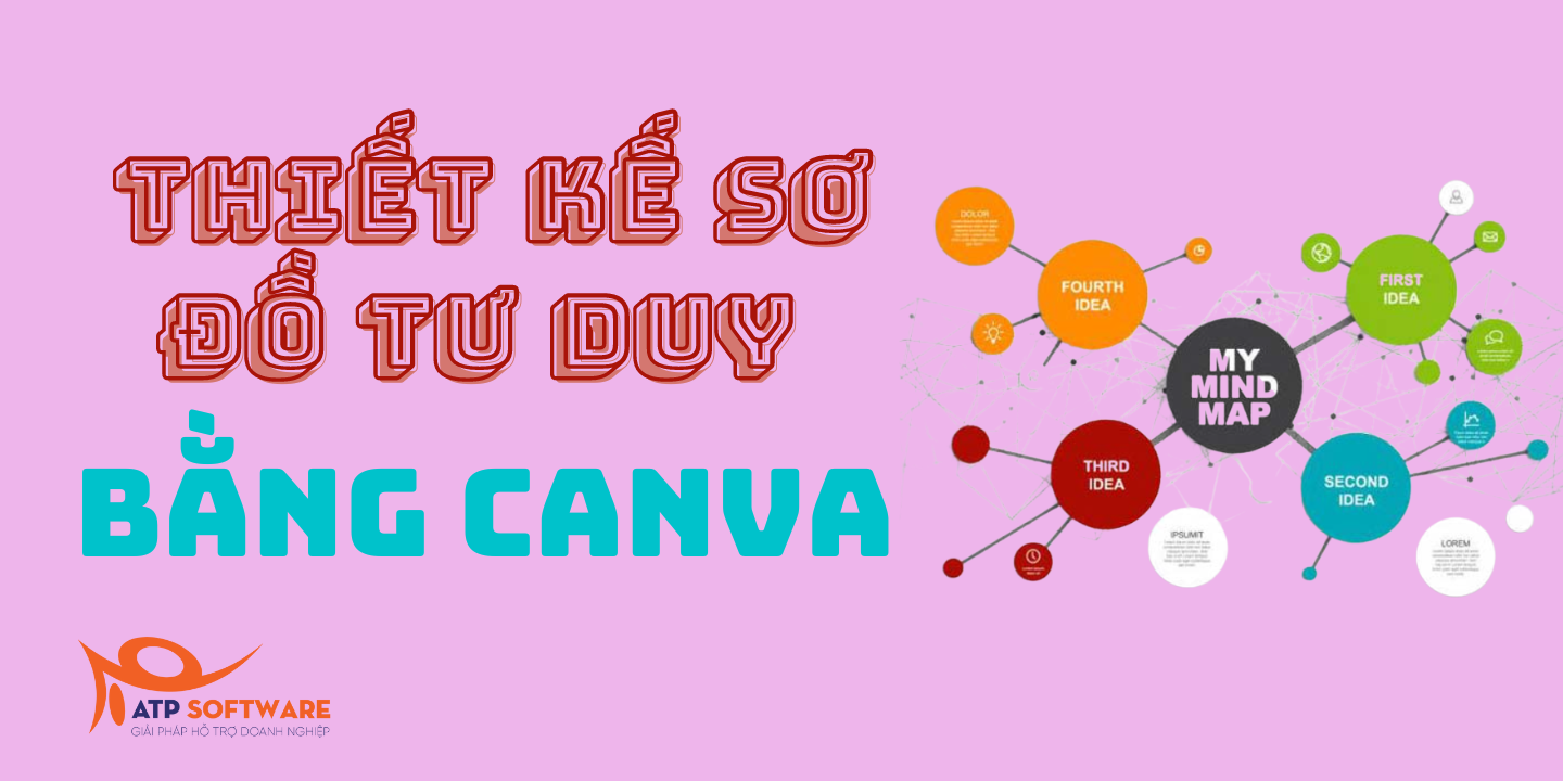 Thiết kế sơ đồ tư duy với Canva, tại sao không?