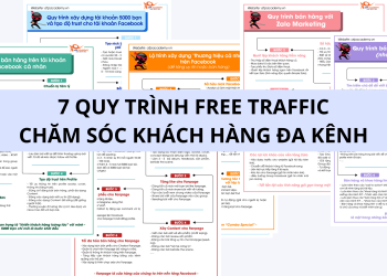 Chia Sẻ 7 Quy Trình Free Traffic Chăm Sóc Khách Hàng Đa Kênh Của ATP