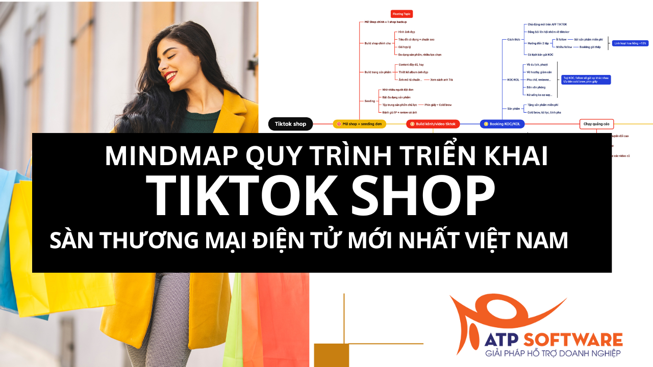 Mindmap Quy Trình Triển Khai Tiktok Shop Sàn Thương Mại Điện Tử Mới Nhất Việt Nam | ATP Software
