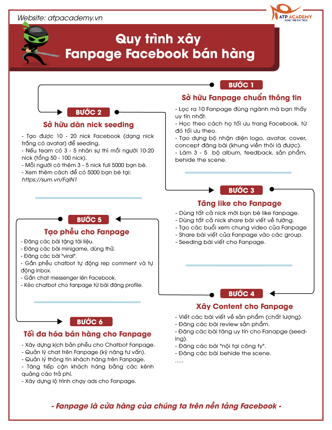 Xay fanpage facebook ban hang