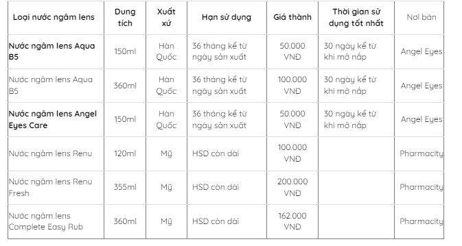 Bảng giá nước ngâm Lens chuyên dụng 