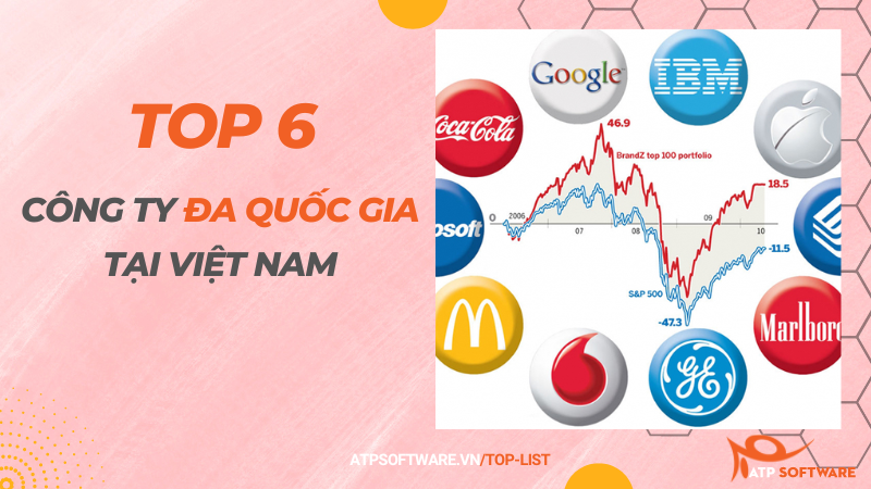 Top 6 công ty đa quốc gia tại Việt Nam
