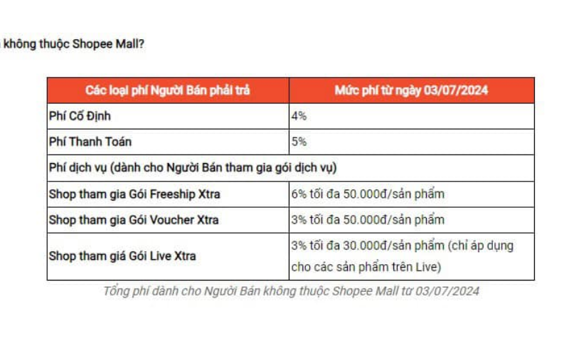 Phí dịch vụ: