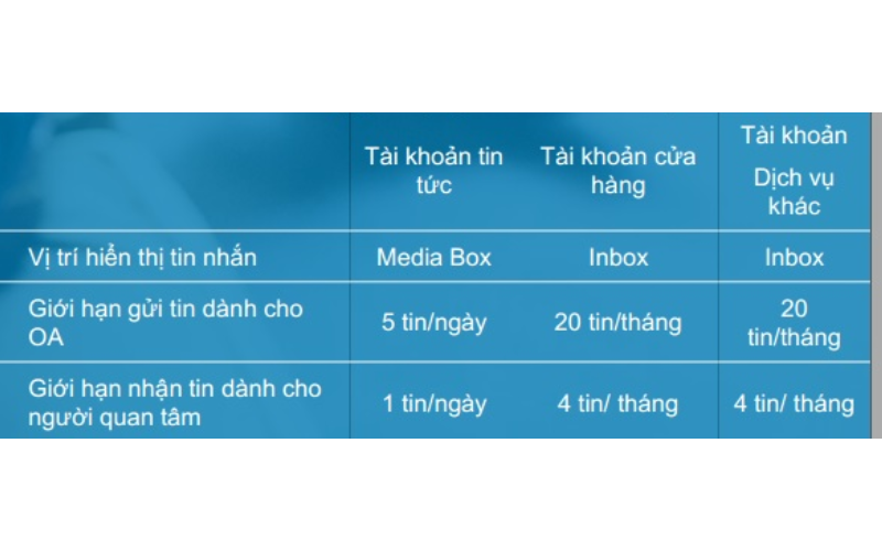 Lợi Ích Nổi Bật của Zalo Broadcast: