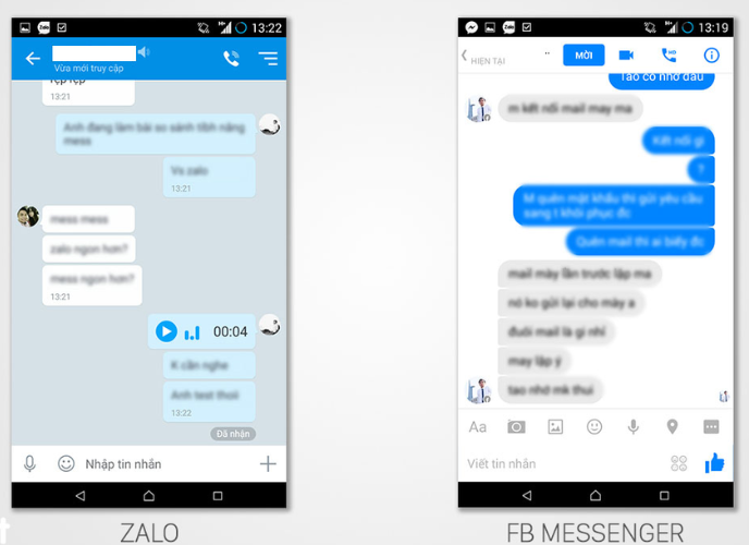 So sánh Zalo và Facebook