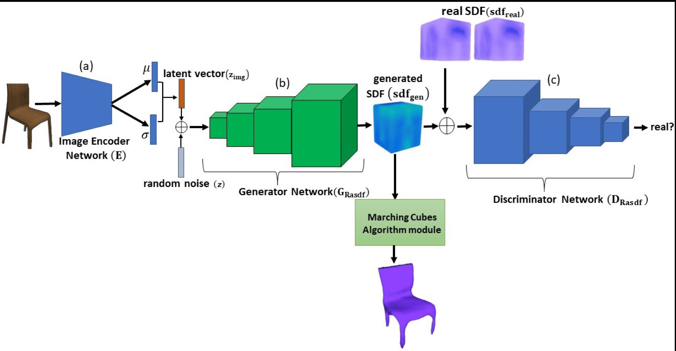 mô hình 3D Variational Autoencoder của CogVideoX-2B