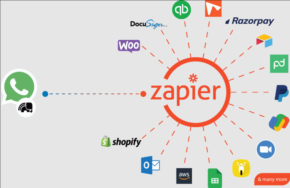 Zapier