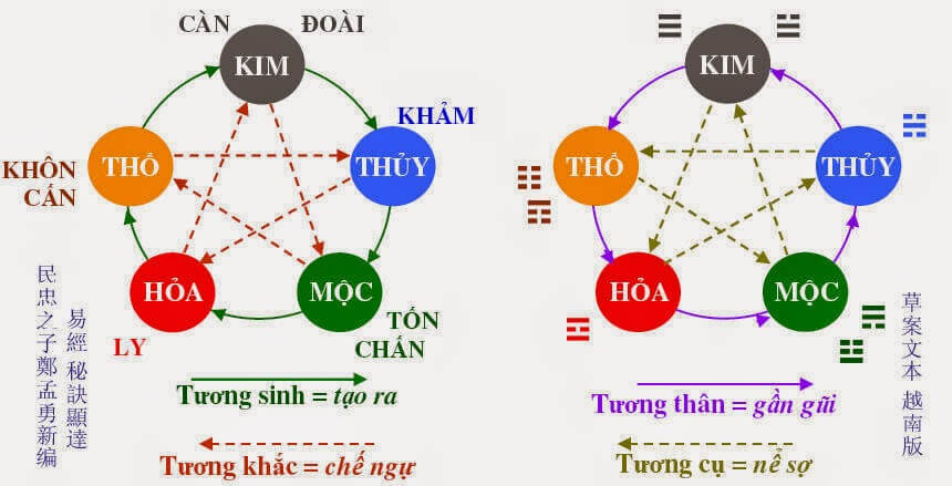sim loc phat vn ngu hanh bat quai