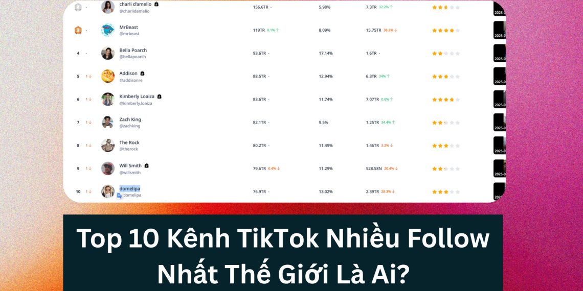 Top 10 Kênh TikTok Nhiều Follow Nhất Thế Giới Là Ai? 1 Top 10 Kênh TikTok Nhiều Follow Nhất Thế Giới Là Ai?