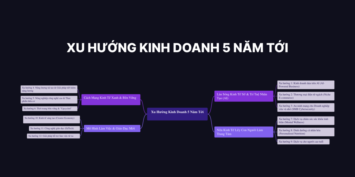 12+ Xu Hướng Kinh Doanh 5 Năm Tới – Phân Tích Chuyên Sâu & Ý Tưởng Cụ Thể